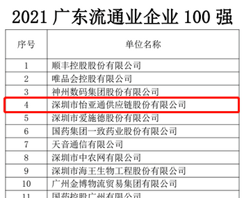 第51名！918博天堂上榜“2021广东企业500强”